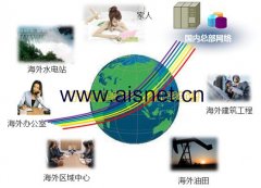 AISNET VPN专线接入服务介绍